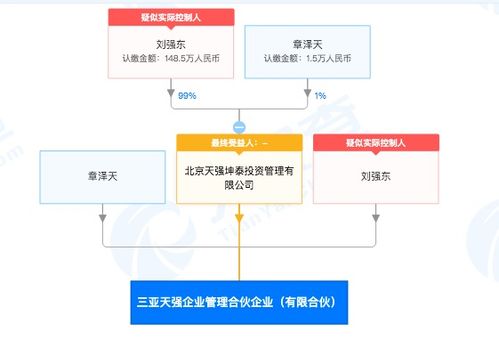 劉強(qiáng)東章澤天攜手創(chuàng)立天強(qiáng)企業(yè)，三亞合伙公司布局信息技術(shù)新賽道